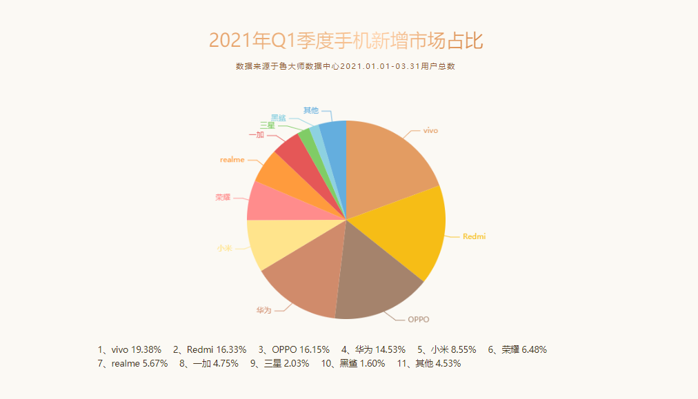 手机cpu品牌排行榜_手机cpu综合性能排行_cpu散热品牌排行