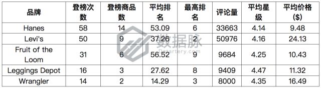 雨伞品牌排行榜_雨伞品牌_雨伞品牌排行榜