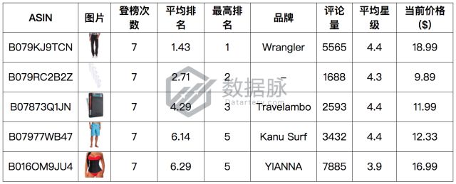 雨伞品牌_雨伞品牌排行榜_雨伞品牌排行榜
