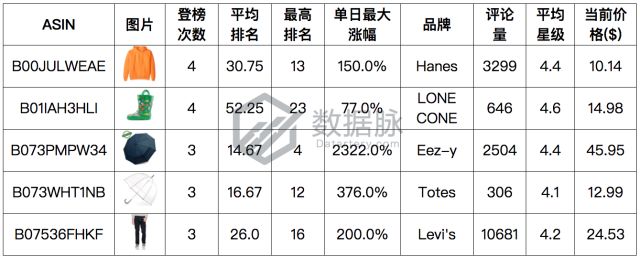 雨伞品牌_雨伞品牌排行榜_雨伞品牌排行榜