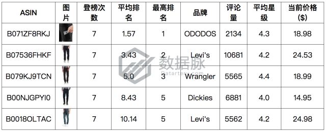 雨伞品牌排行榜_雨伞品牌排行榜_雨伞品牌
