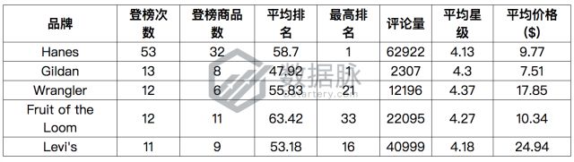雨伞品牌_雨伞品牌排行榜_雨伞品牌排行榜