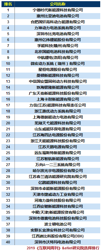 电瓶品牌排行榜_2013胡润品牌榜民营企业榜_电瓶充电器品牌排行