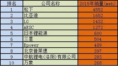 2013胡润品牌榜民营企业榜_电瓶品牌排行榜_电瓶充电器品牌排行
