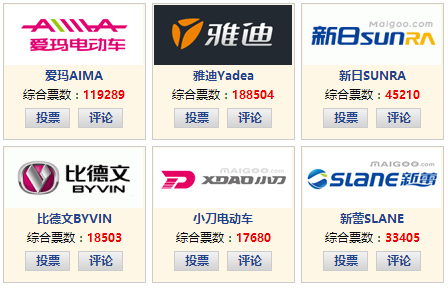 电瓶品牌排行榜_电瓶充电器品牌排行_2013胡润品牌榜民营企业榜
