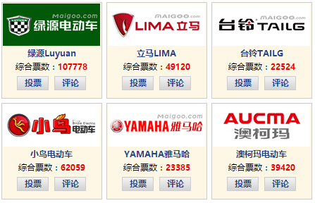 2013胡润品牌榜民营企业榜_电瓶充电器品牌排行_电瓶品牌排行榜
