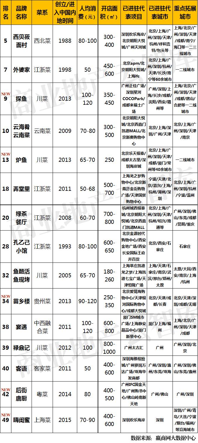 nba总得分榜排行新_牛排品牌排行榜_泳装品牌排行 泳装品牌排行