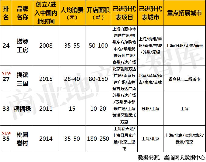 nba总得分榜排行新_牛排品牌排行榜_泳装品牌排行 泳装品牌排行