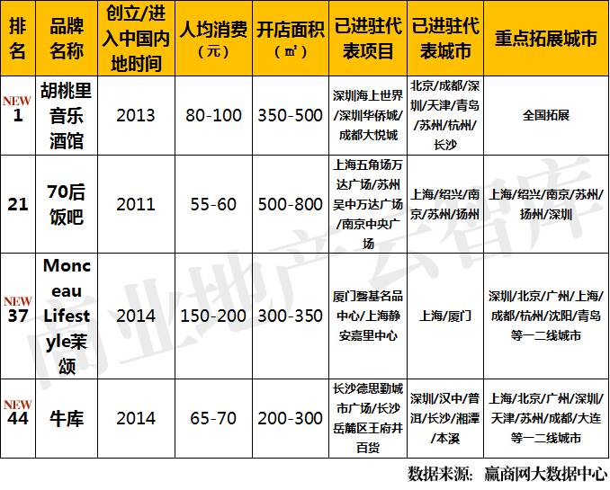 牛排品牌排行榜_泳装品牌排行 泳装品牌排行_nba总得分榜排行新