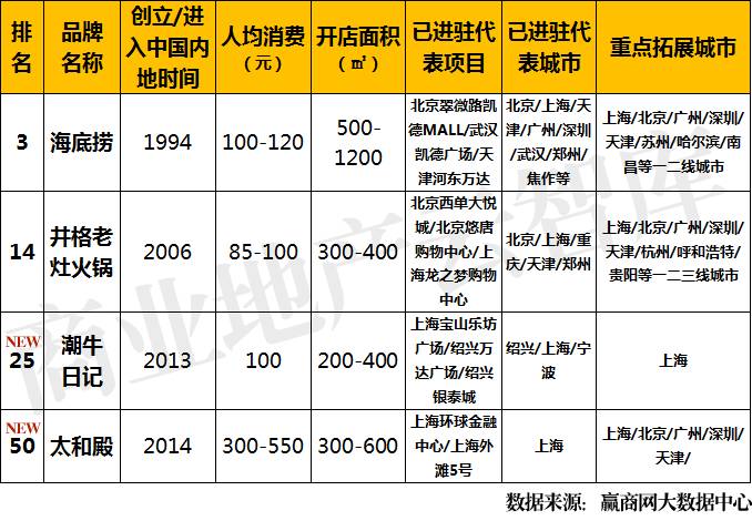 泳装品牌排行 泳装品牌排行_牛排品牌排行榜_nba总得分榜排行新
