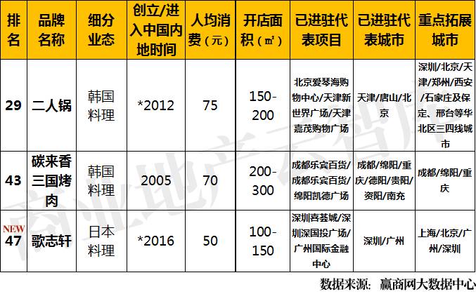 牛排品牌排行榜_nba总得分榜排行新_泳装品牌排行 泳装品牌排行
