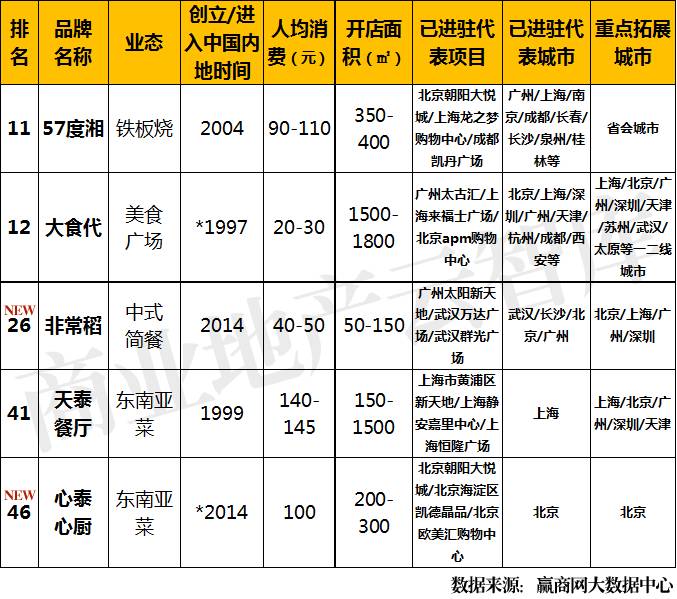 泳装品牌排行 泳装品牌排行_nba总得分榜排行新_牛排品牌排行榜