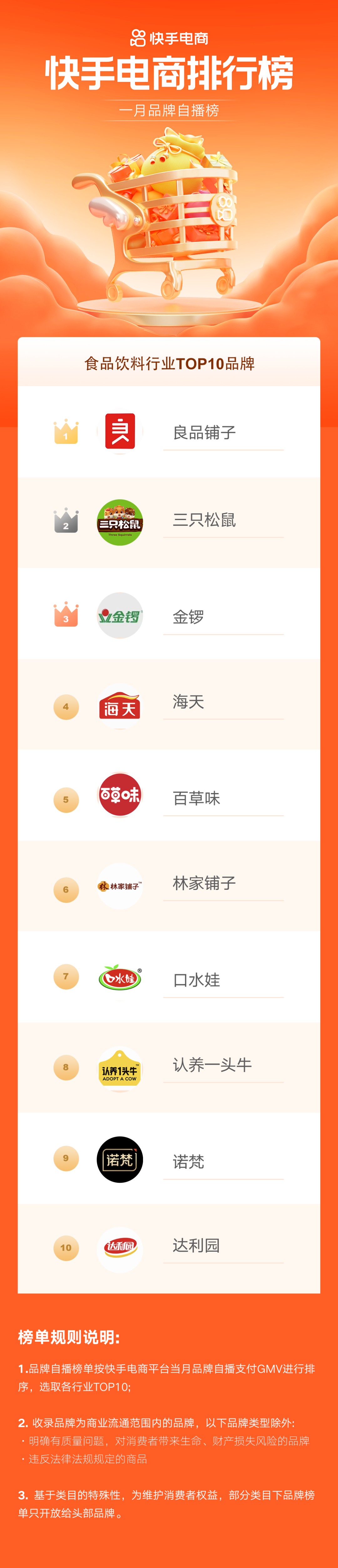 牛排加盟店排行_2019胡润品牌榜中国品牌_牛排品牌排行榜
