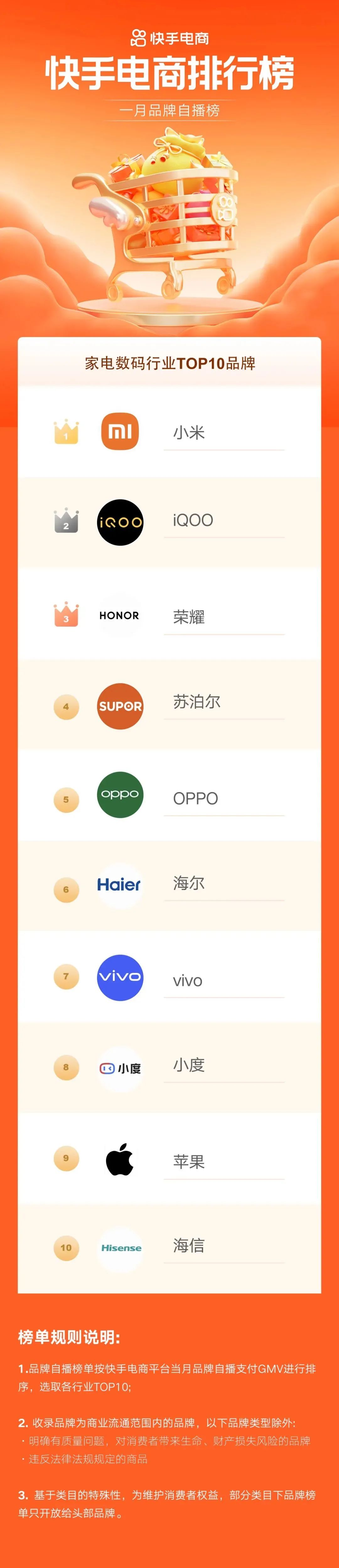 2019胡润品牌榜中国品牌_牛排品牌排行榜_牛排加盟店排行