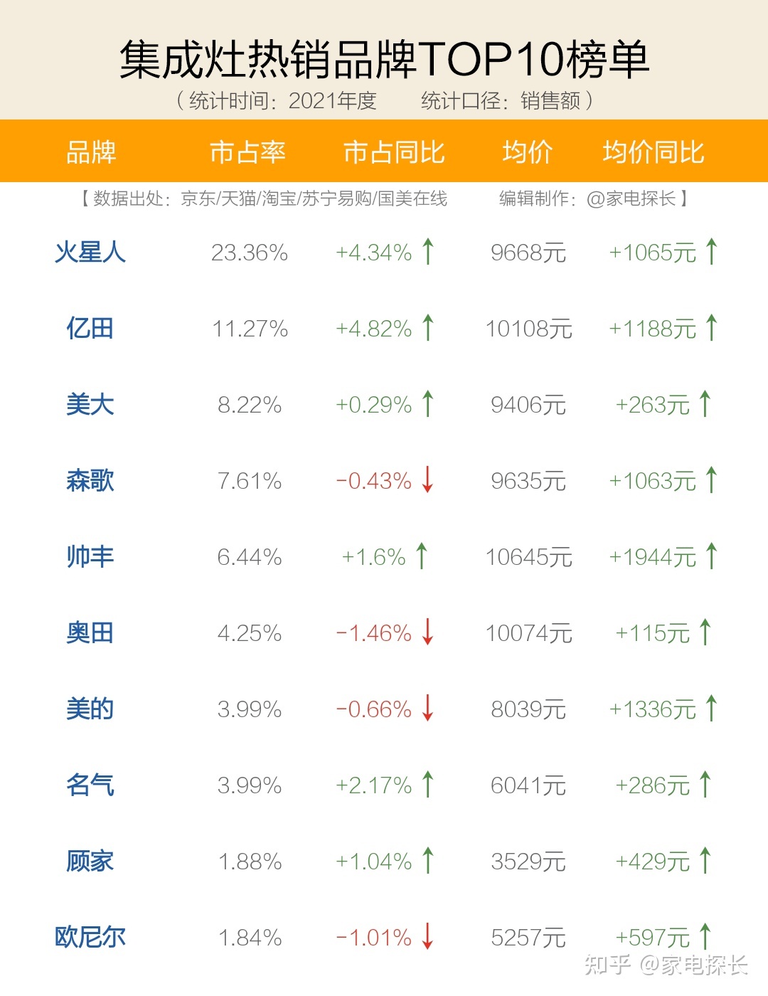2019胡润品牌榜中国品牌_牛排品牌排行榜_牛排加盟店排行