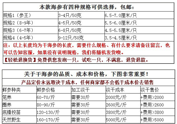 海参品牌排行榜_中国10大海参品牌排行_如何鉴别海参及怎么购买选购海参_海参品牌官网
