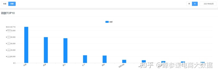 浴卫品牌排行榜_泳装品牌排行 泳装品牌排行_盐城新浴城排行