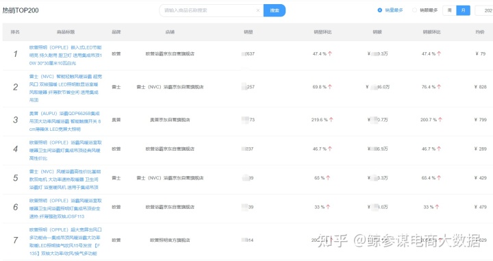 浴卫品牌排行榜_盐城新浴城排行_泳装品牌排行 泳装品牌排行