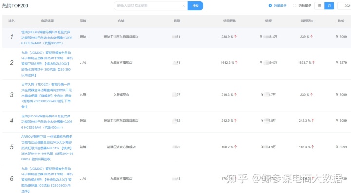 浴卫品牌排行榜_盐城新浴城排行_泳装品牌排行 泳装品牌排行