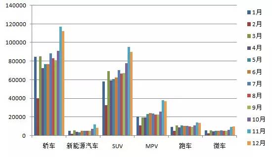 世界汽车品牌排行榜-网络平台--2015年度六大车型网络平台品牌传播量对比图