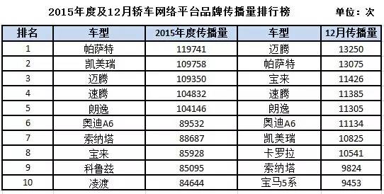 世界汽车品牌排行榜_世界百强品牌榜_世界十大汽车品牌排行
