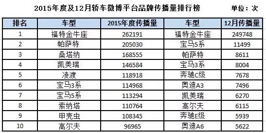 世界百强品牌榜_世界汽车品牌排行榜_世界十大汽车品牌排行