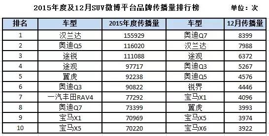 世界百强品牌榜_世界十大汽车品牌排行_世界汽车品牌排行榜