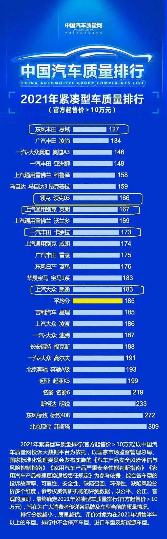 世界汽车品牌排行榜_2015年度具世界影响力的中国品牌榜_汽车润滑油品牌榜