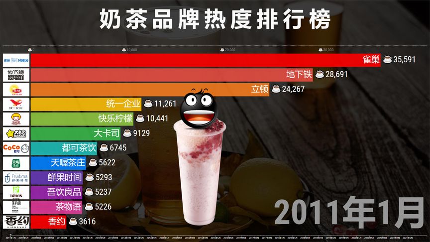 乳酸菌饮品排行_饮品加盟排行_饮品品牌排行榜