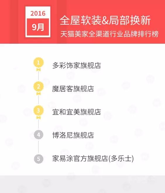 国产跑步鞋品牌排行_国产刹车盘品牌排行_国产家具品牌排行榜