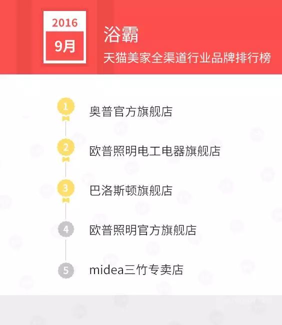 国产家具品牌排行榜_国产刹车盘品牌排行_国产跑步鞋品牌排行