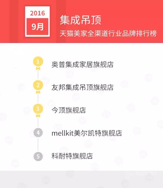 国产家具品牌排行榜_国产跑步鞋品牌排行_国产刹车盘品牌排行