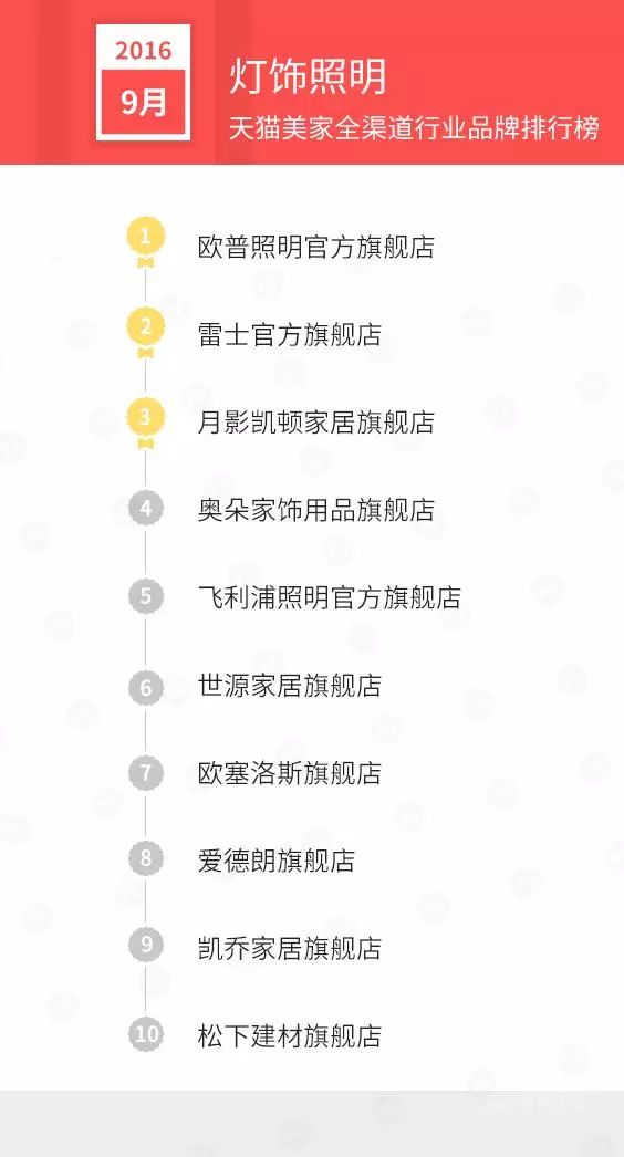 国产家具品牌排行榜_国产刹车盘品牌排行_国产跑步鞋品牌排行