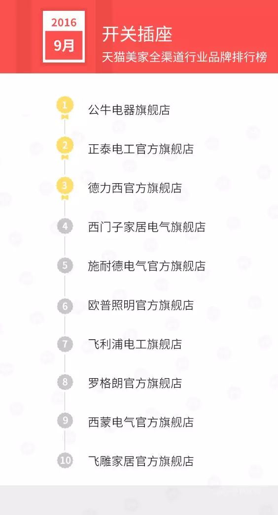 国产跑步鞋品牌排行_国产刹车盘品牌排行_国产家具品牌排行榜