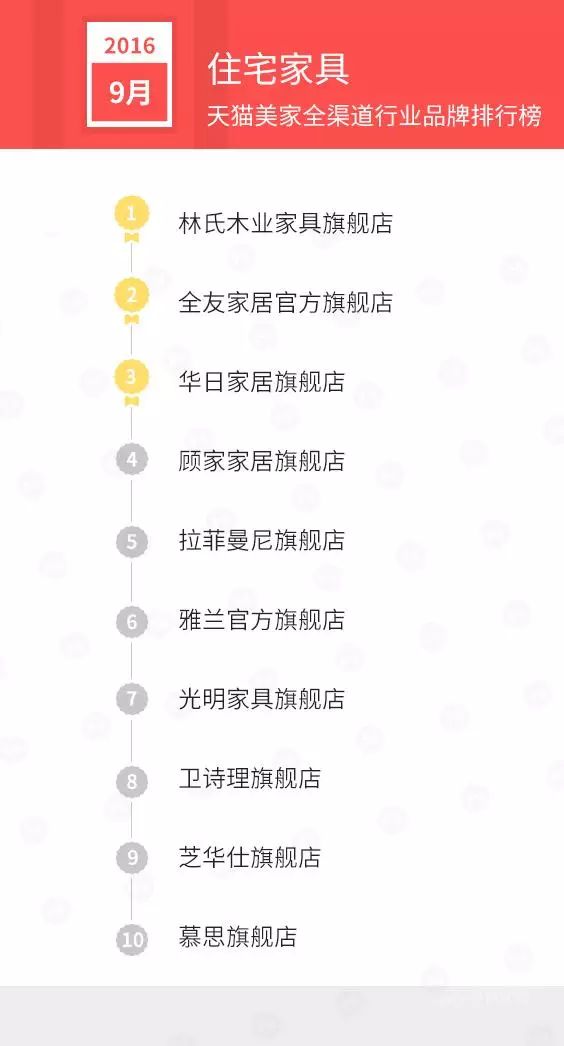 国产家具品牌排行榜_国产刹车盘品牌排行_国产跑步鞋品牌排行