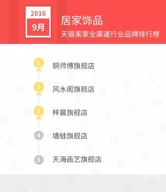 国产家具品牌排行榜_国产跑步鞋品牌排行_国产刹车盘品牌排行