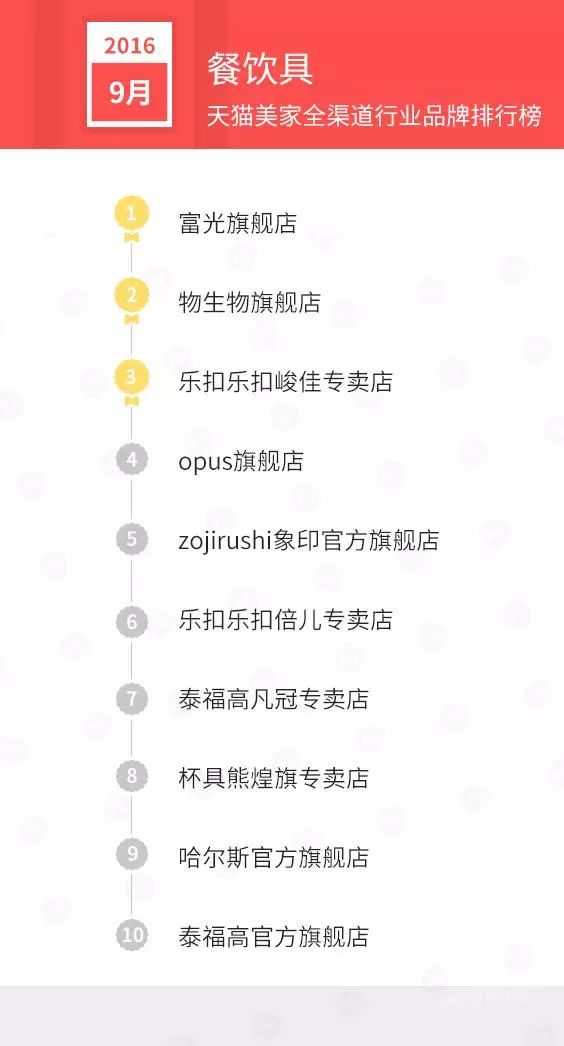 国产家具品牌排行榜_国产跑步鞋品牌排行_国产刹车盘品牌排行