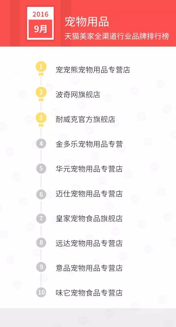 国产家具品牌排行榜_国产刹车盘品牌排行_国产跑步鞋品牌排行