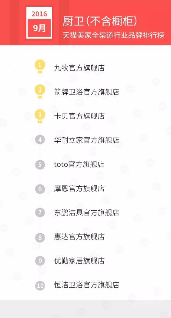 国产刹车盘品牌排行_国产家具品牌排行榜_国产跑步鞋品牌排行