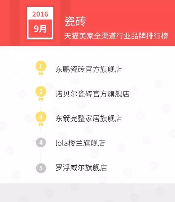 国产跑步鞋品牌排行_国产刹车盘品牌排行_国产家具品牌排行榜