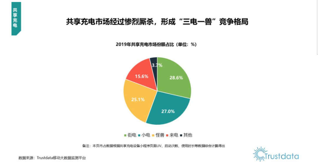 充电宝品牌排行榜_迷你充电宝排行_手机充电宝排行