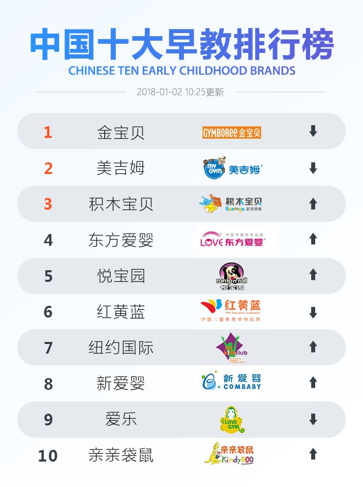 中国水育早教排行_全国十大早教品牌排行_早教品牌排行榜