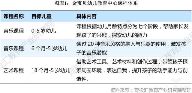 早教品牌排行榜_全国十大早教品牌排行_中国水育早教排行