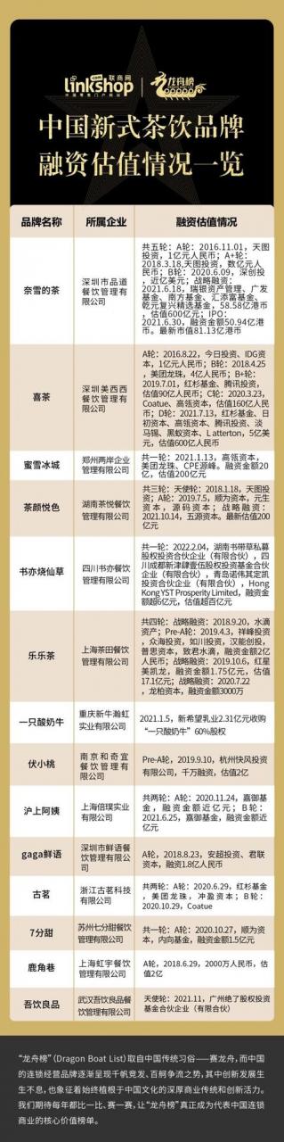 奶茶店品牌排行前百名（奶茶店品牌排行榜前十名）