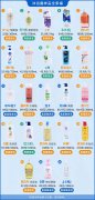 化妆品排行榜新报价(化妆品价格表)