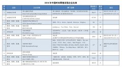 连锁品牌化妆品排行榜(化妆品连锁店排行榜)