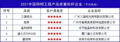 美国灯泡化妆品品牌排行榜(国内灯泡品牌排行)