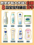 儿童护肤化妆品品牌排行榜(儿童护肤化妆品品牌排行榜)