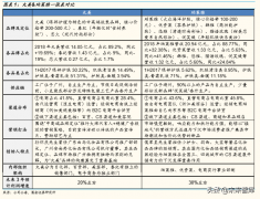利率互换化妆品排行榜