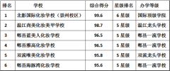 正规化妆培训班排行榜(正规化妆培训班排行榜新)
